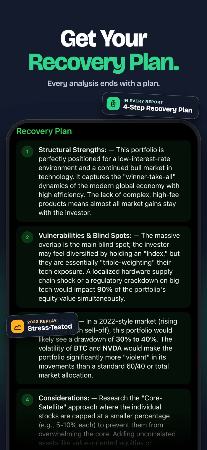 The app's Recovery Plan screen, headed 'Get Your Recovery Plan', listing structural strengths and vulnerabilities with a stress-test replay