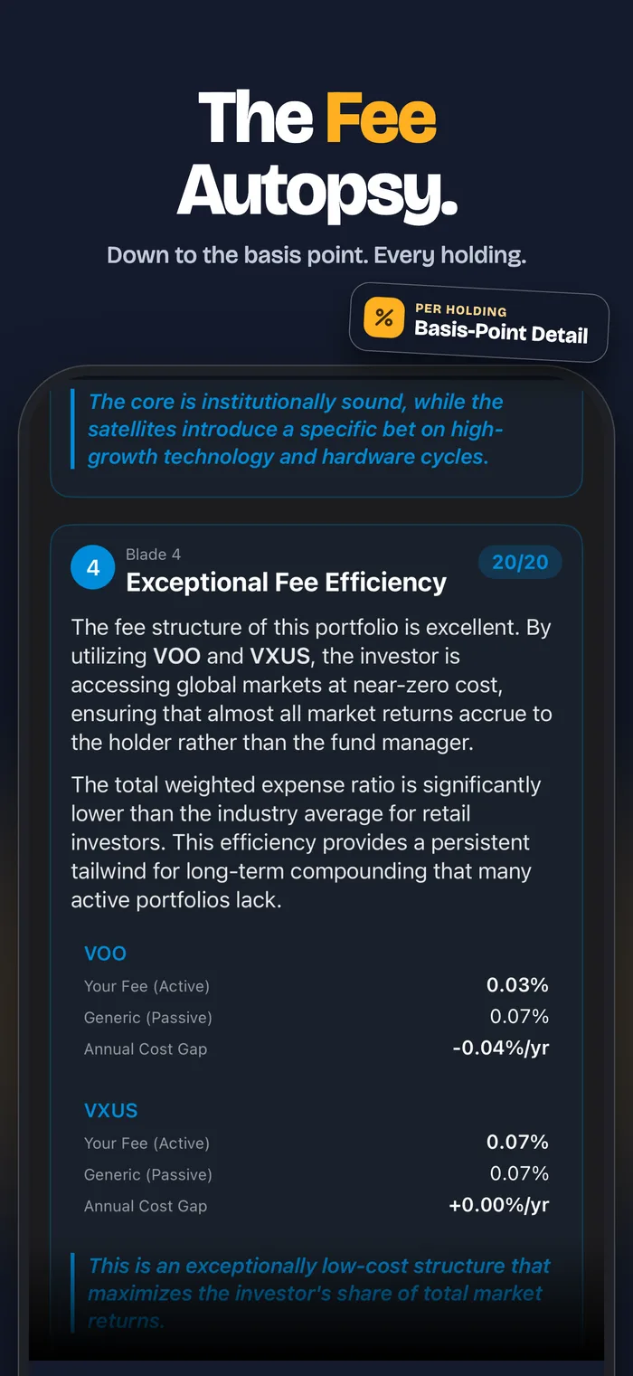 The app's fee screen showing per-holding expense ratios for VOO and VXUS against a passive baseline, with the annual cost gap
